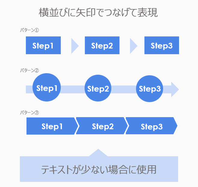 フロー図のレイアウト（横型）