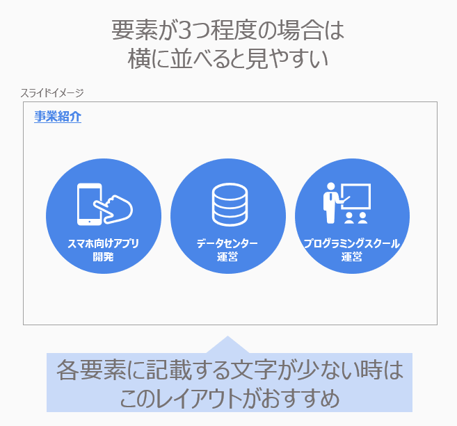 並列関係のレイアウト①「横並び」