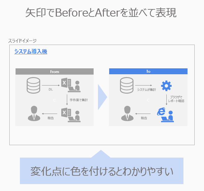 比較のレイアウト①「FromToで表現」