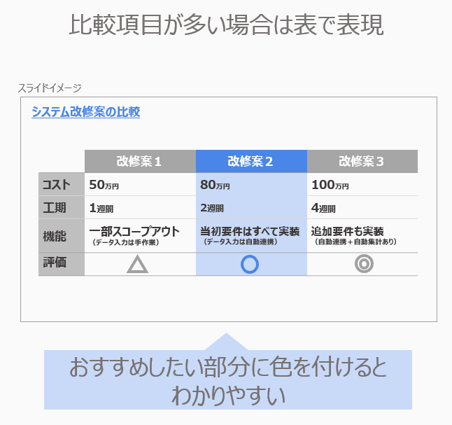 比較のレイアウト②「表で表現」
