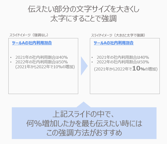 データの強調のレイアウト①「文字の大きさ・太さで強調」