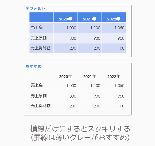 「表」の見やすいレイアウト