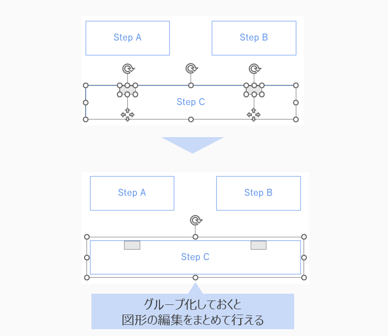 透明な図形とメインの図形をグループ化