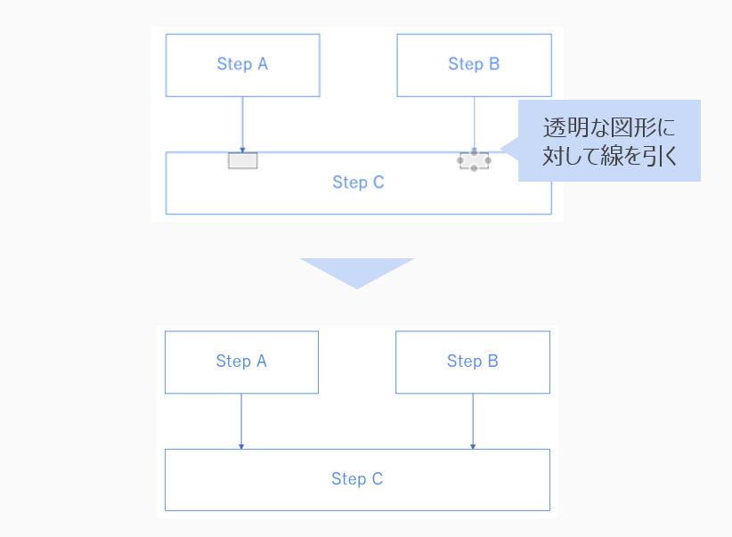 透明な図形のコネクタに繋げる