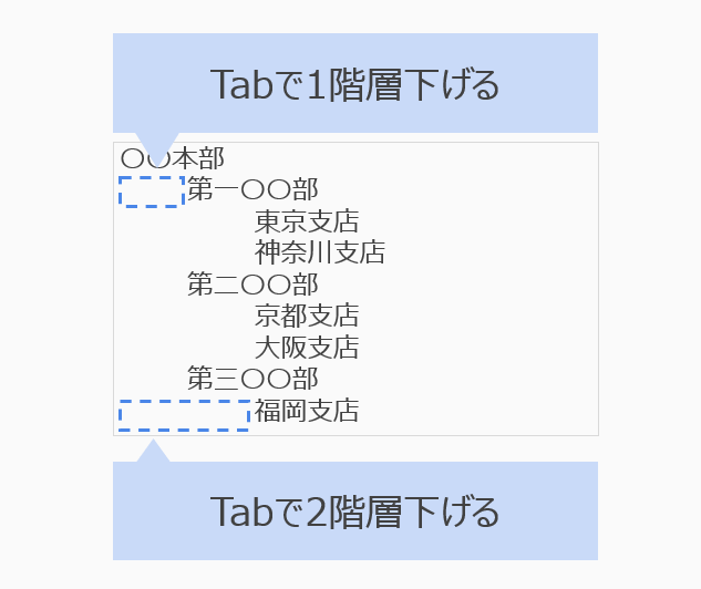 テキストボックスに組織を入力