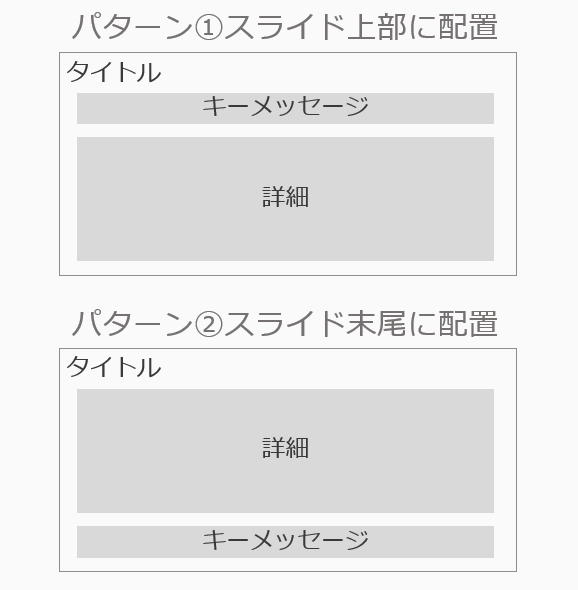 キーメッセージのスライドレイアウト