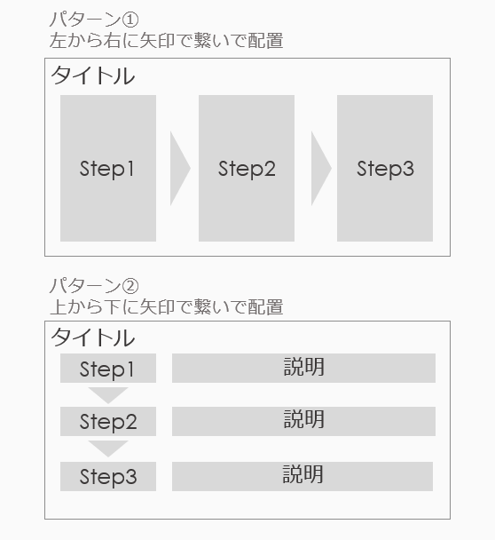 フローのスライドレイアウト