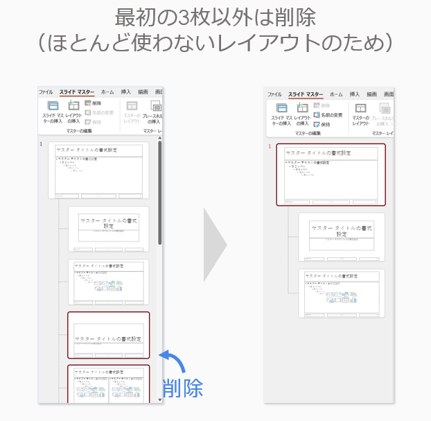 1.不要なマスタは削除