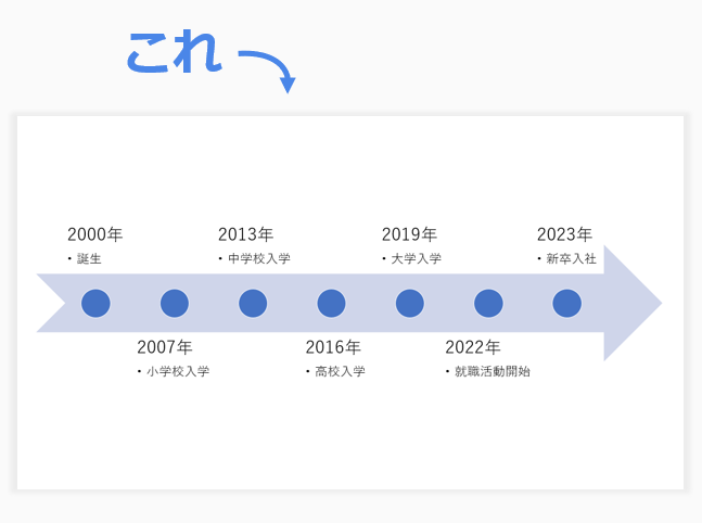 タイムライン図の例