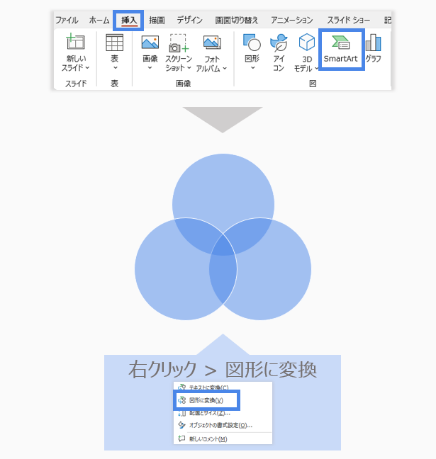 SmartArtでベン図を作成→図形に変換