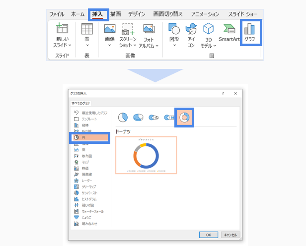 ドーナツグラフを作成