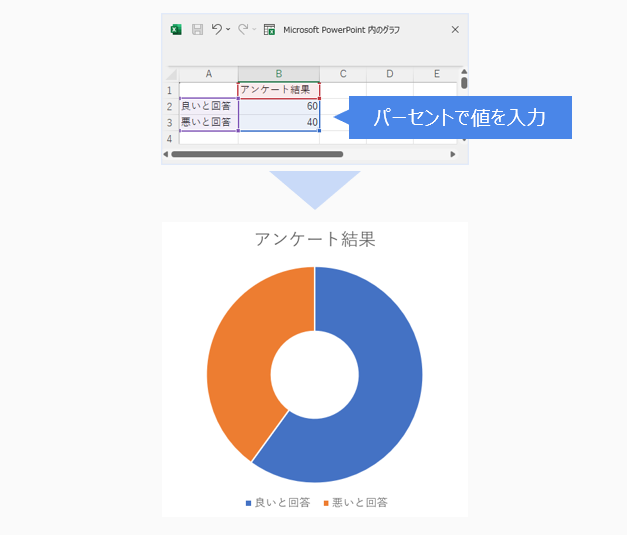 データを入力する