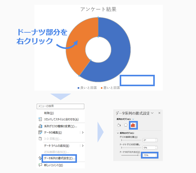 ドーナツの穴を大きくする