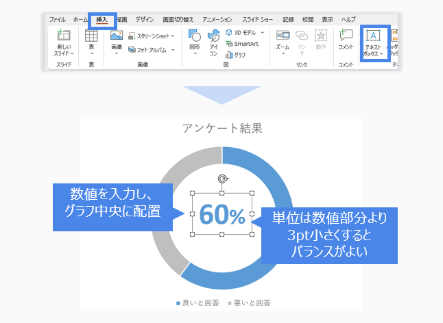 グラフ中央にデータラベルを配置する